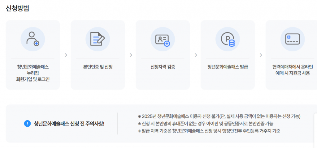 청년문화비 지원금 신청방법 및 대상 (15만원 혜택 총정리) 3