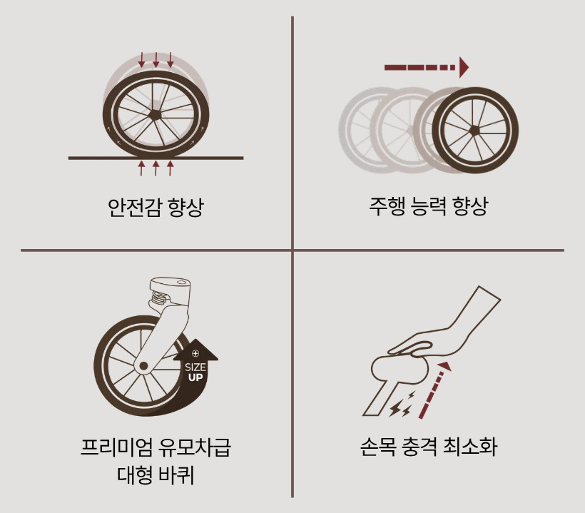 올보르 앨빈 트라이크 접는법 및 사용후기 (3초 폴딩 꿀팁) 3