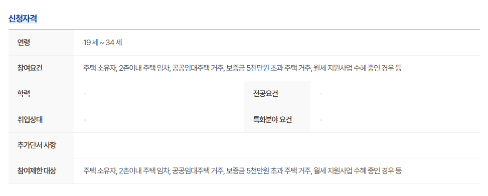 대구 청년월세지원 2026년 신청방법 온라인 오프라인 접수 서류 누락 방지 3